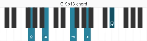 Piano voicing of chord G 9b13